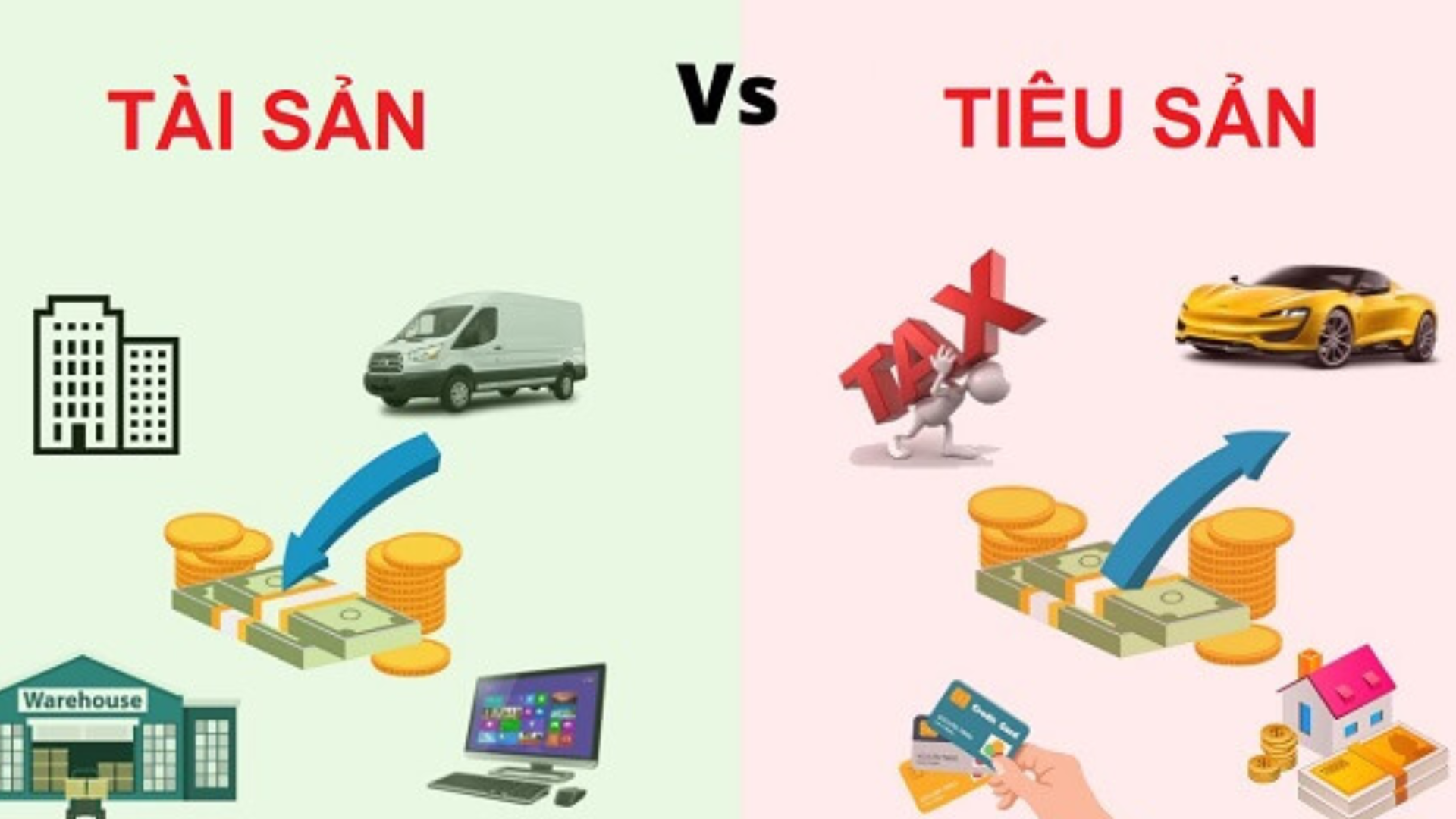 Tiêu sản là gì? Phân biệt tài sản và tiêu sản?